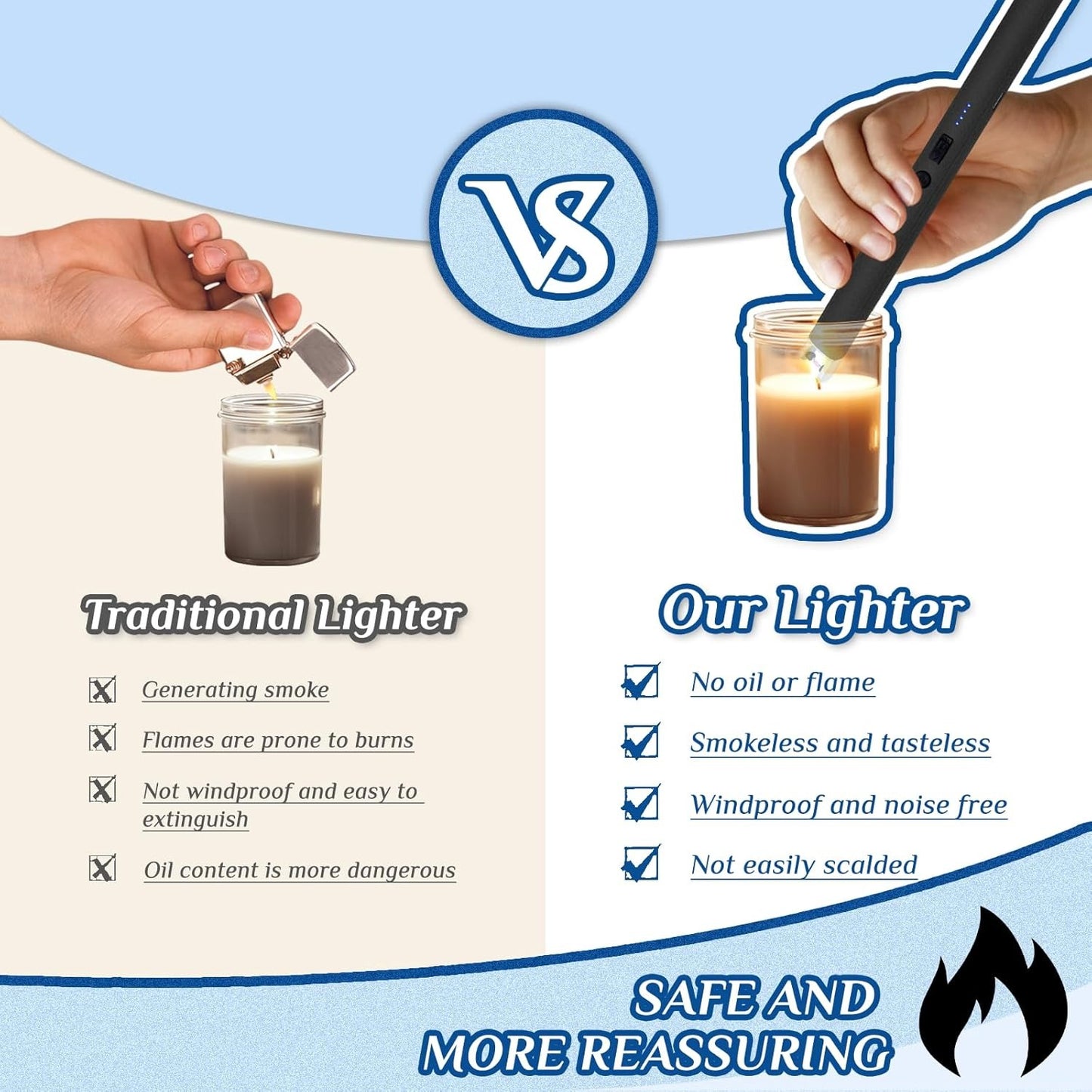 Flameless Electric Lighter - USB Rechargable (Pack of 2)